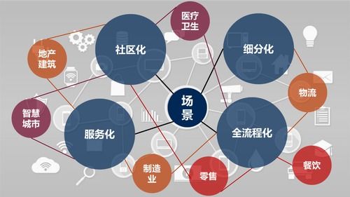 后新冠時代，物聯(lián)網(wǎng)應(yīng)用的新方向與網(wǎng)絡(luò)技術(shù)服務(wù)展望