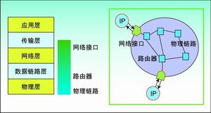 邁向多處理器系統(tǒng)級芯片時代的片上網(wǎng)絡技術