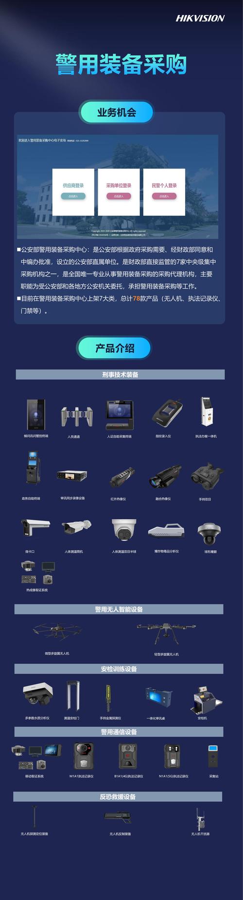 警用裝備產品介紹